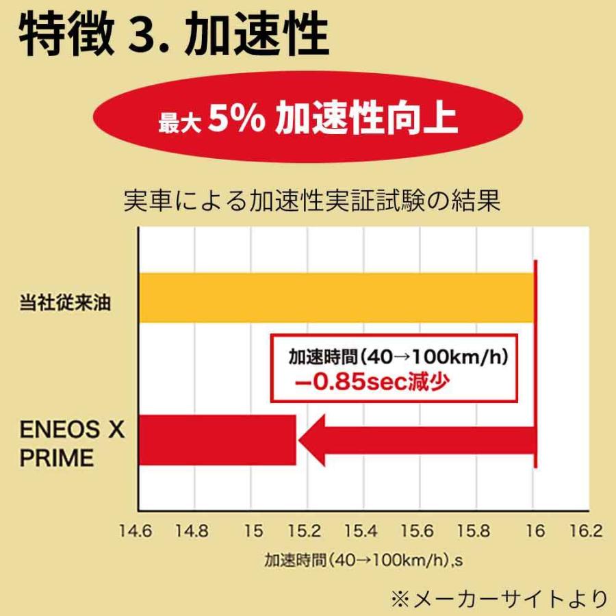 エネオス エンジンオイル ENEOS X PRIME 0W-16 API:SP/RC ILSAC:GF-6B 