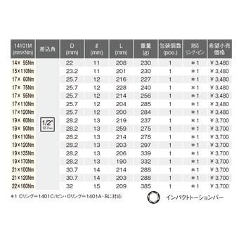 インパクトトーションバー（19mm×60Nm） ホイールナット用 14101M-19×60Nm アクセサリー Koken｜star-parts｜03