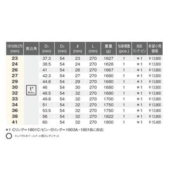 インパクトホイールナット用ロングソケット (27mm) 18102M-270 インパクトホイールナット用ロングソケット (27mm) 18102M-270