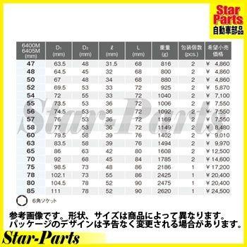 人気ブランド 6角スタンダードソケット（80mm） 3/4inch（19mm）差込角 6400M-80 ハンドソケット ソケット KOKEN(山下工業)