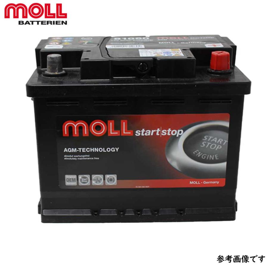 MOLL M3 plus バッテリー アルファロメオ  型式A 用 LN2
