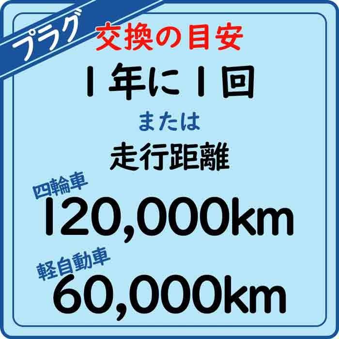 NGKプレミアムRXプラグ 日産 グロリア 型式MY用 BKR5ERXP