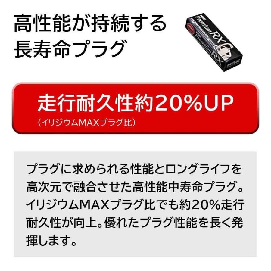 NGKプレミアムRXプラグ スズキ アルト 型式HA36S/HA36V用 LKR7ARX-P (90020) 3本セット スパークプラグ 車 プラグ 車用品 :ngk-nrx-s0051:Star Parts - 通販 - Yahoo!ショッピング NGKプレミアムRXプラグ スズキ アルト 型式HA36S/HA36V用 LKR7ARX-P (90020) 3本セット スパークプラグ 車 プラグ 車用品 :ngk-nrx-s0051:Star Parts - 通販 - Yahoo!ショッピング