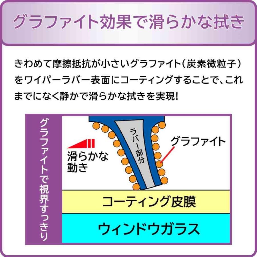 雪用・スノーワイパー デザインワイパー ラフェスタ 2本セットNWB製 D65W D40W｜star-parts｜04