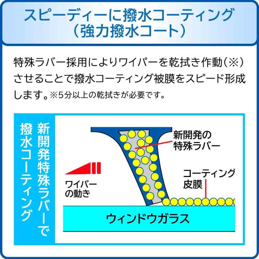 デザインワイパー フロントセット 強力撥水コート ゼスト JE1 JE2 用 *HD50A *HD35A ホンダ HONDA｜star-parts｜04