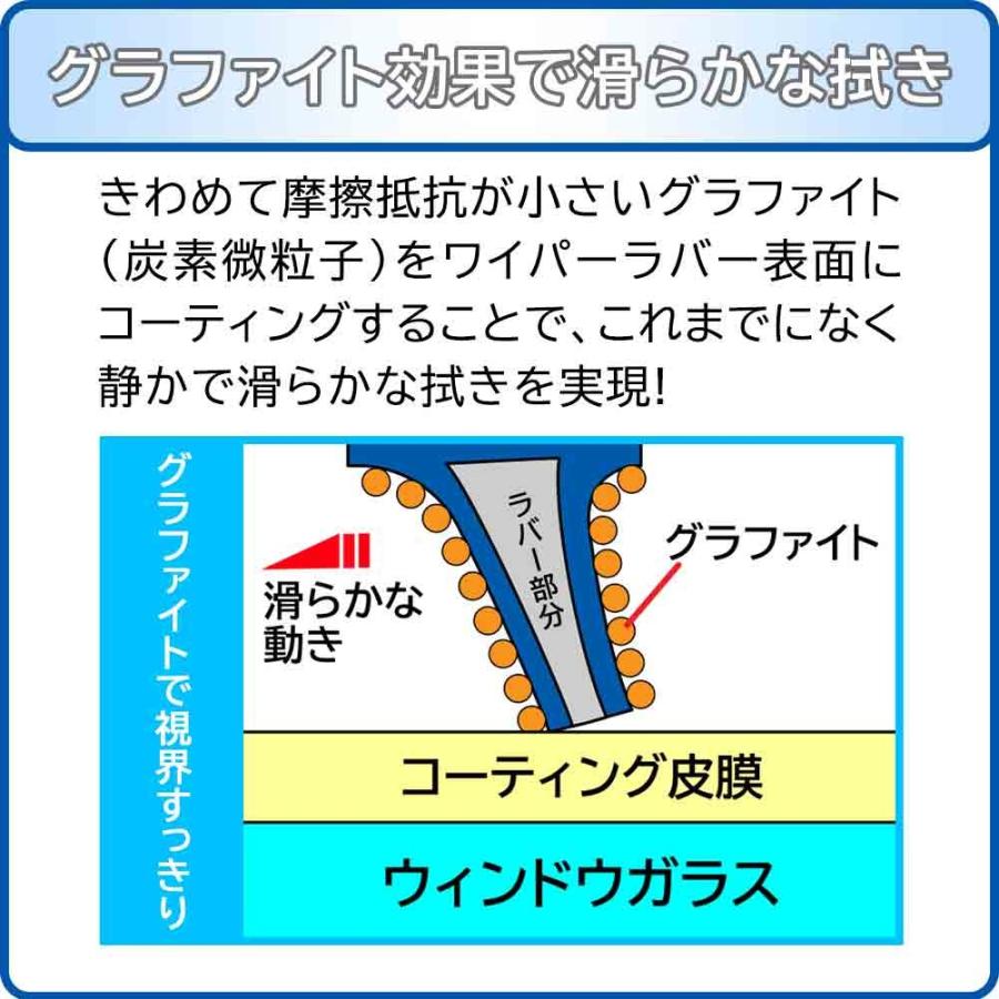 グラファイトワイパーフロントセット（ブレード 込）アルファロメオ 156 用 輸入車 対応 2本セット 日本ワイパーブレード｜star-parts｜04