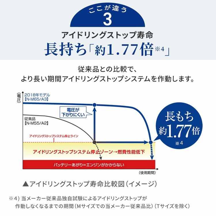 カオス 不要バッテリー回収サービス 安心サポート バッテリー N カオス 不要バッテリー回収サービス 安心サポート バッテリー N
