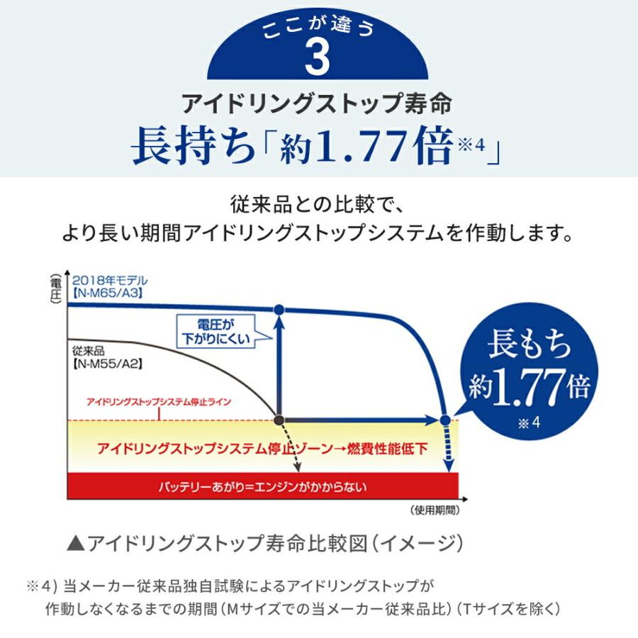 数量限定商品 バッテリー カオス N N80 A3 三菱 デリカd 2 型式dba Mb15s H24 01 H27 12対応 パナソニック Caos 車 車用バッテリー カーバッテリー イニシャル 売る Www Parque4x4 Com Ar