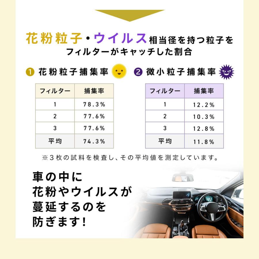 スバル インプレッサスポーツ GT2 GT3用 デンソー抗菌エアコンフィルター スバル インプレッサスポーツ GT2 GT3用 デンソー抗菌エアコンフィルター