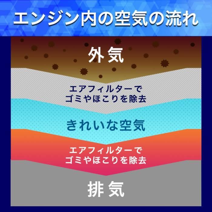 エアフィルター 日産 セドリック 型式PAY31/PY31/YPY31用 SAE-3101 エアクリーナー エアーフィルター エアークリーナー エアエレメント エレメント｜star-parts｜08