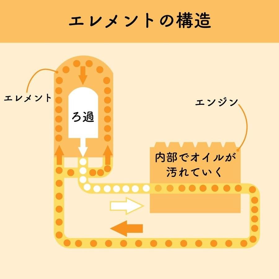 オイルフィルター デミオ 型式dj5fs用 So 4512 マツダ オイルエレメント Pb Pb Of Z0343 Star Parts 通販 Yahoo ショッピング