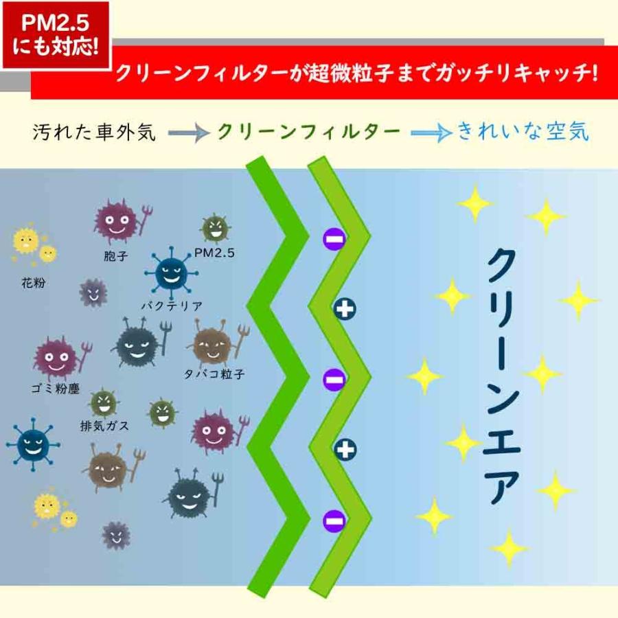 ピットワーク エアコンフィルター クリーンフィルター 日産 マーチ K12用 Ay685 Ns007 花粉 におい アレルゲン対応タイプ Pitwork Pit Acf5 N0814 Star Parts 通販 Yahoo ショッピング