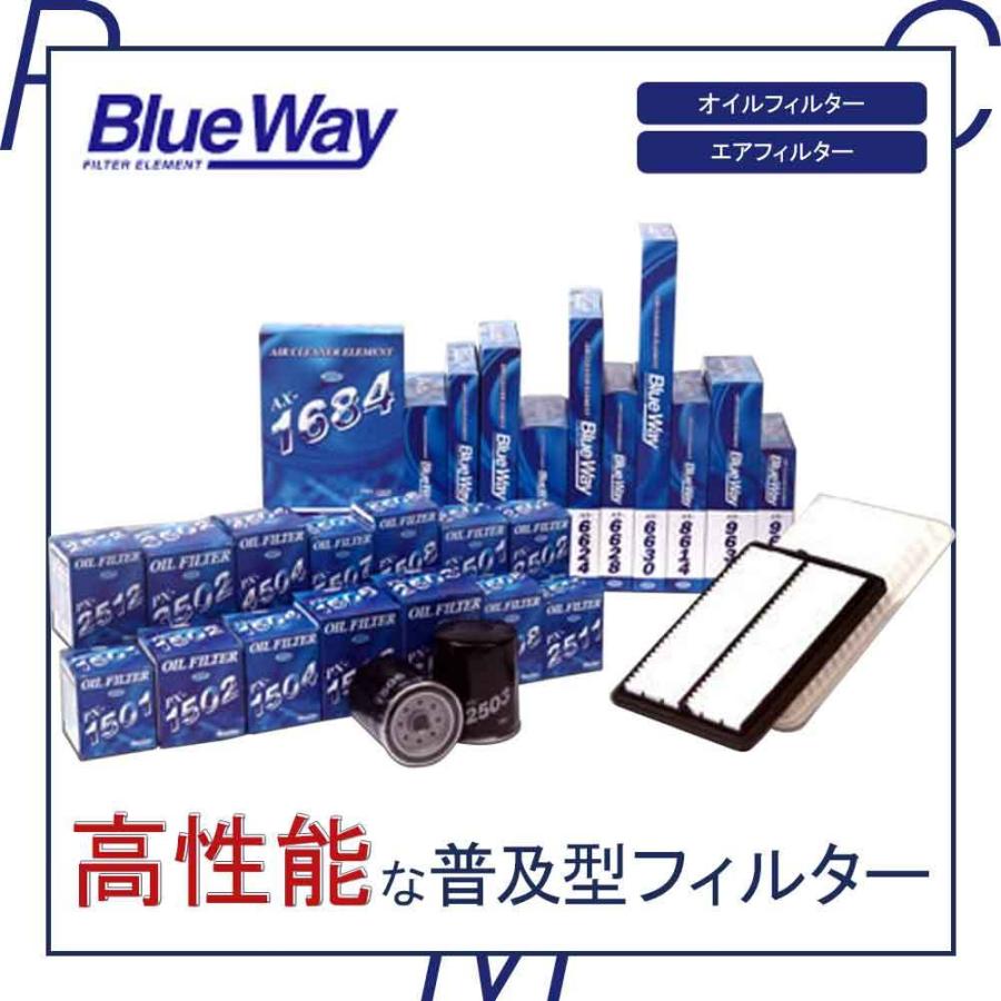 オイルフィルター 日産 セレナ 型式c26用 Pmc Px 2511 訳あり ブルーウェイ オイルエレメント