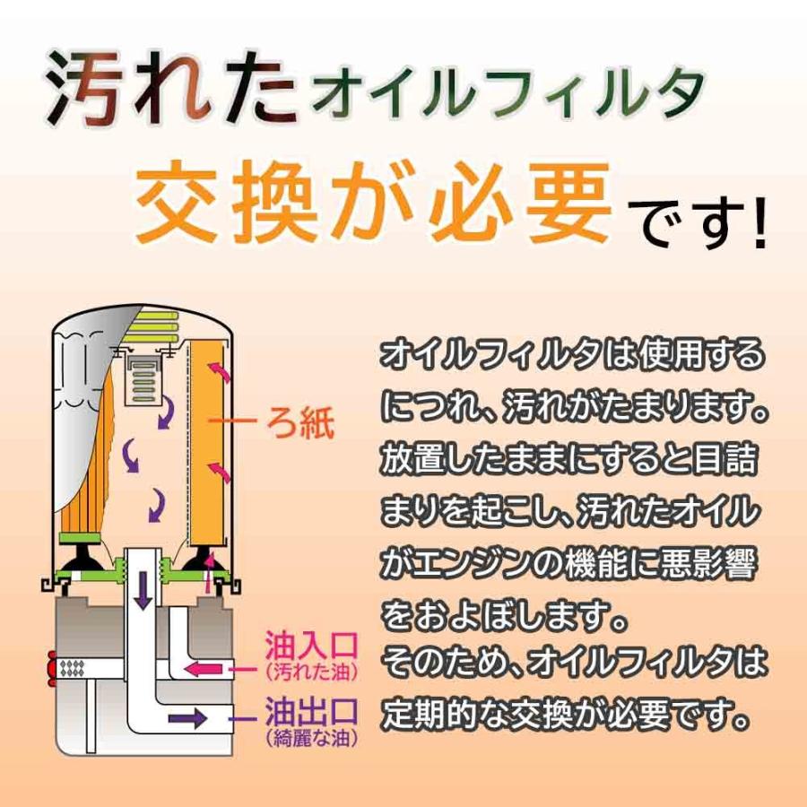 オイルフィルター トヨタ マークiiブリット 型式jzx110w用 1p02 14 302c ロードパートナー エンジンオイルエレメント Roadpartner カーパーツ Rp Of T1647 Star Parts 通販 Yahoo ショッピング