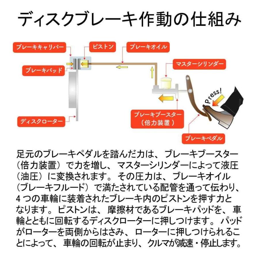 いすゞ フロントブレーキパッド FCマテリアル イスズ エルフ いすゞ フロントブレーキパッド FCマテリアル イスズ エルフ