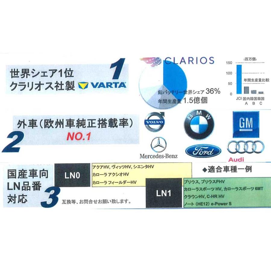 バッテリー VARTAバッテリー スズキ エスクード 型式 DBA-YE21S 年式 H27/10〜対応 560408054 LN2 自動車バッテリー 車バッテリー｜star-parts｜08