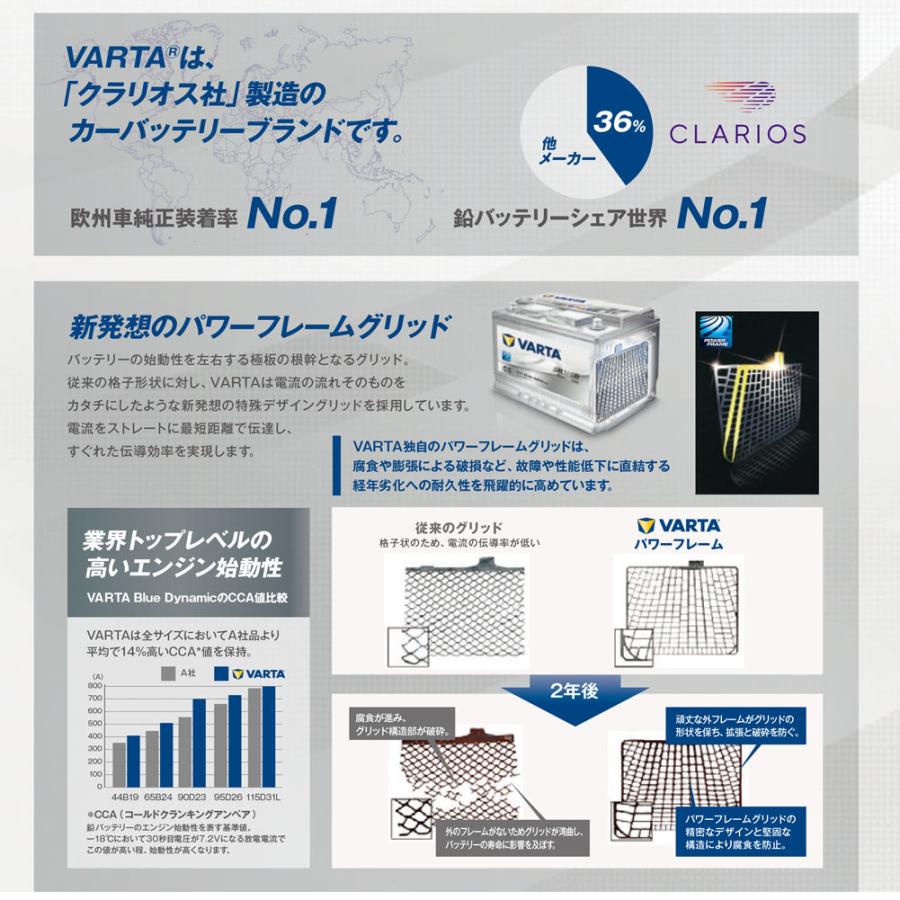 送料無料 Varta バッテリー シルバーダイナミックagm Bmw 1i 型式 Gh Uf Ln3agm En規格バッテリー 史上最も激安 Lionmebel Com