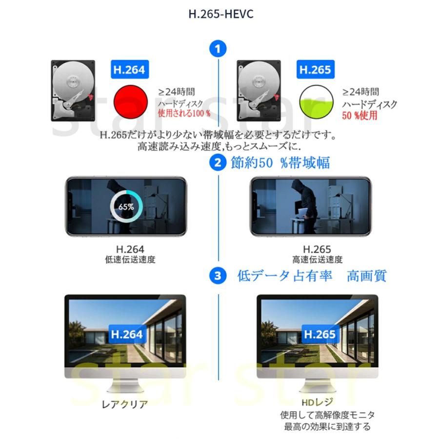 ワイヤレス 防犯カメラ セット Hiseeu 屋外セキュリティカメラ ワイヤレス 防犯カメラ セット Hiseeu 屋外セキュリティカメラ