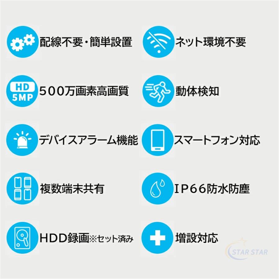 Hiseeu 防犯カメラ ワイヤレスHiseeu 10.1インチLCD液晶モニタ一 Hiseeu 防犯カメラ ワイヤレスHiseeu 10.1インチLCD液晶モニタ一