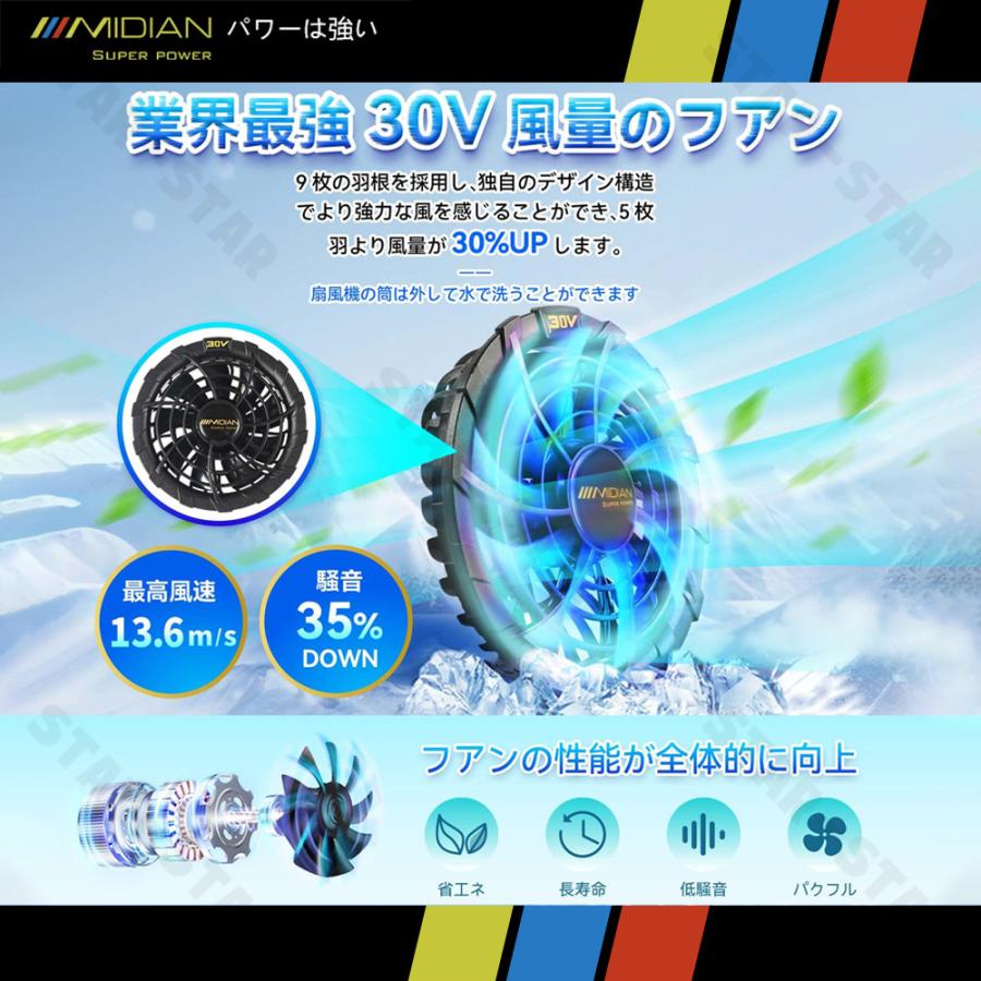 MIDIAN 空調作業服 ファン 20000mAhバッテリー セット 17V 19V
