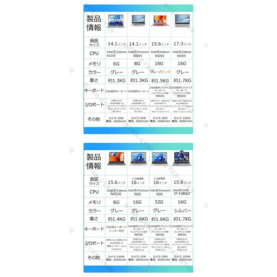 ノートパソコン 安い 日本語キーボード対応 メモリ16GB SSD256GB WEB
