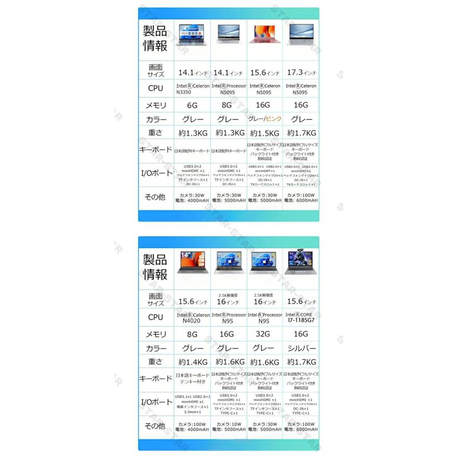 ノートパソコン タブレットPC 安い windows11 Microsoft フルHD液晶