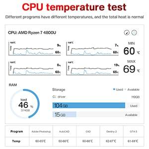 専用出品 Beelink SER5 Mini PC AMD Ryzen 5 5560U W11 Pro Mini Office Computers， 16GB RAM DDR4 500GB NVMe SSD， Dual HDMI 4K@60Hz Output，... [並行輸入品] 【HOV1058872325】(38355円)