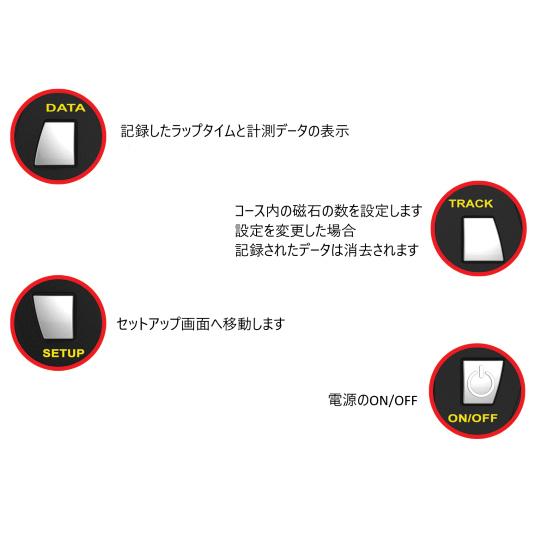 アルファノ プロライト レーシングカート用 ラップタイマー アルファノ プロライト レーシングカート用 ラップタイマー