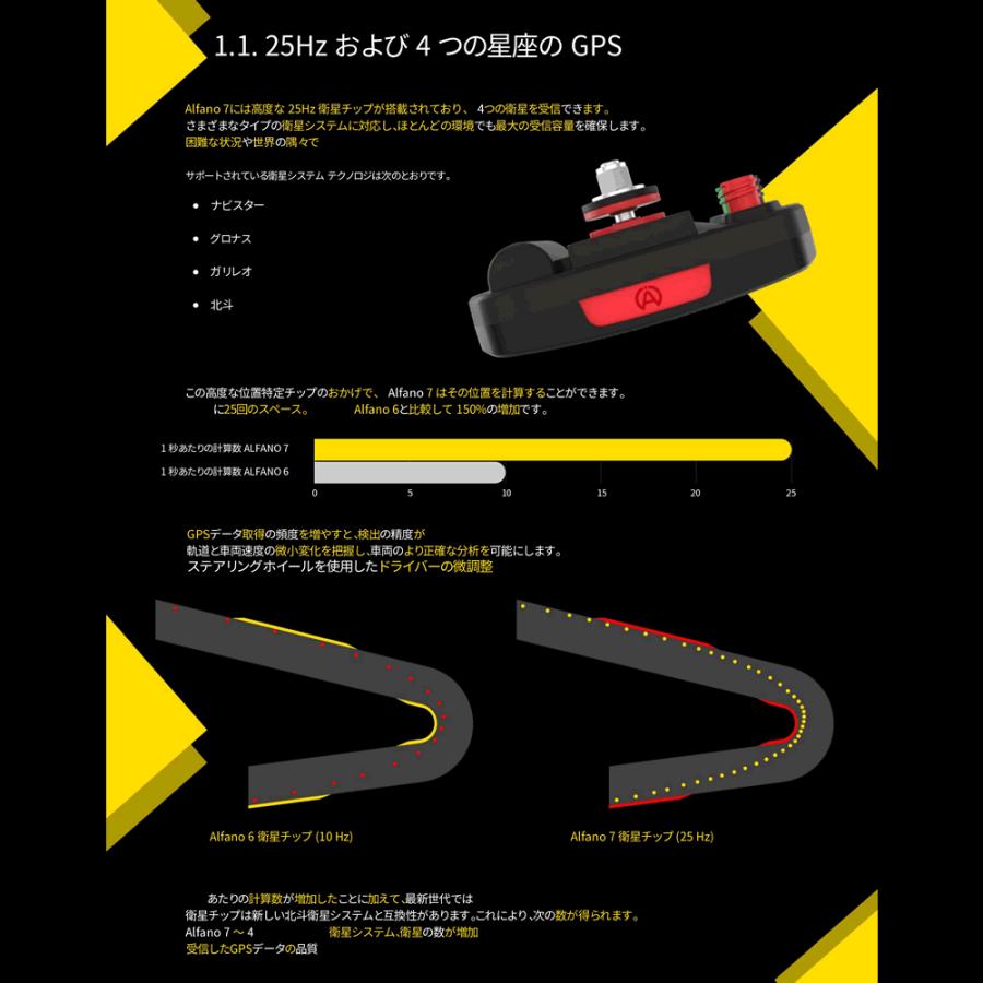 ALFANO 7-2T 水温/スピード/排気センサーセット Pack3 GPSラップ
