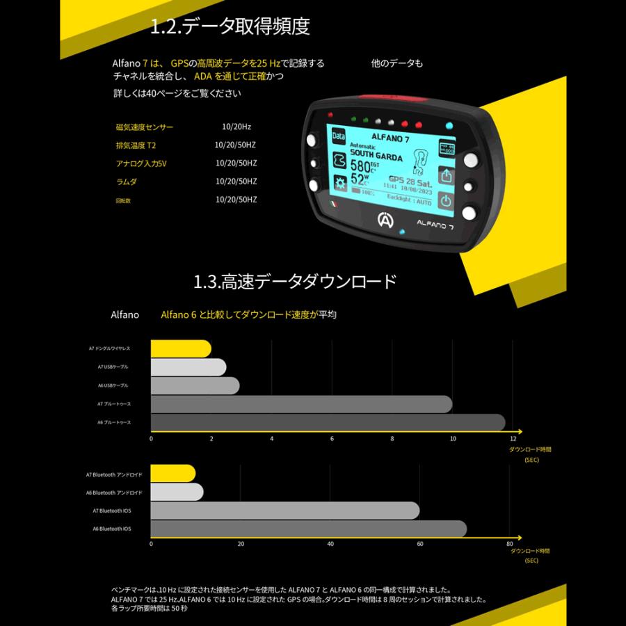 ALFANO 6 一式 ALFANO 6-2T