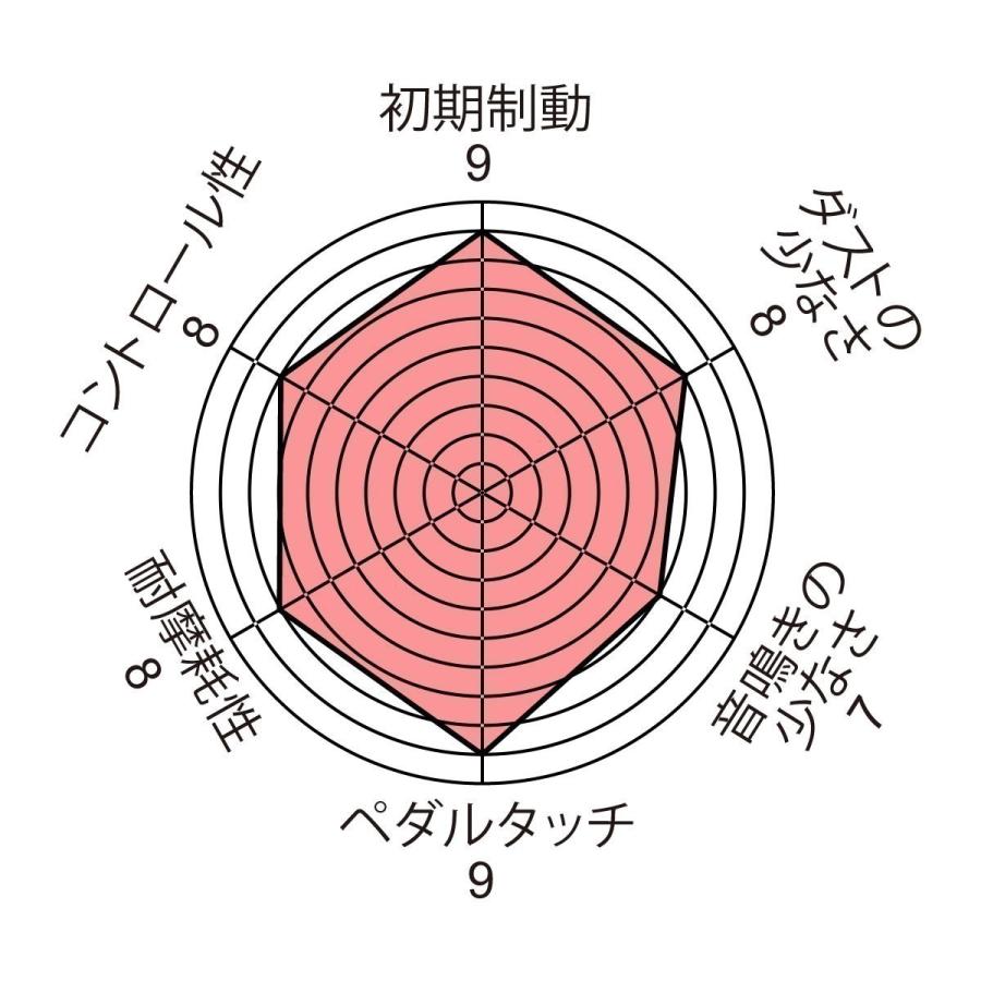 エンドレス ブレーキパッド MX-72 ランドクルーザー/シグナス/プラド用（KZJ78W）  H5.5〜H7.5 3000ｃc【前後セット1台分】の画像