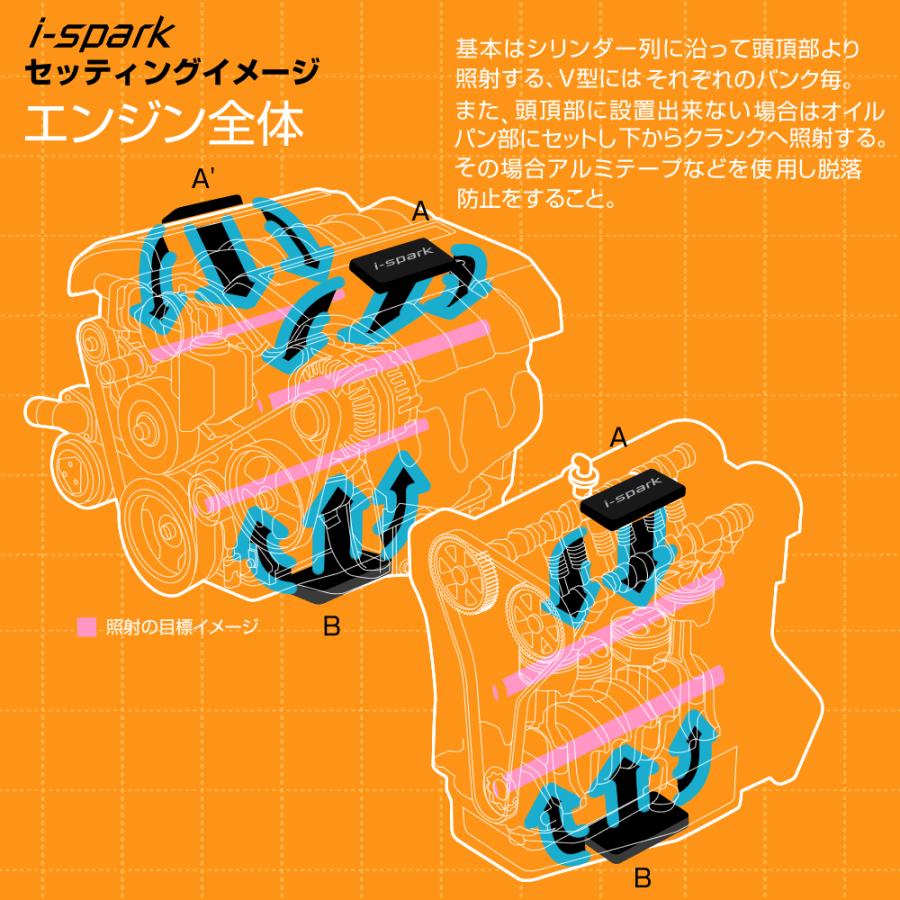i-spark(アイスパーク) MULTI 50　エアインテーク/エンジンヘッドカバー/トランスミッション/オイルパン施工向け |  | 02