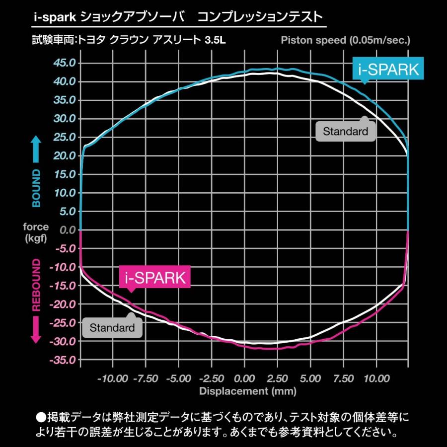 i-spark(アイスパーク) MULTI 50　エアインテーク/エンジンヘッドカバー/トランスミッション/オイルパン施工向け |  | 03
