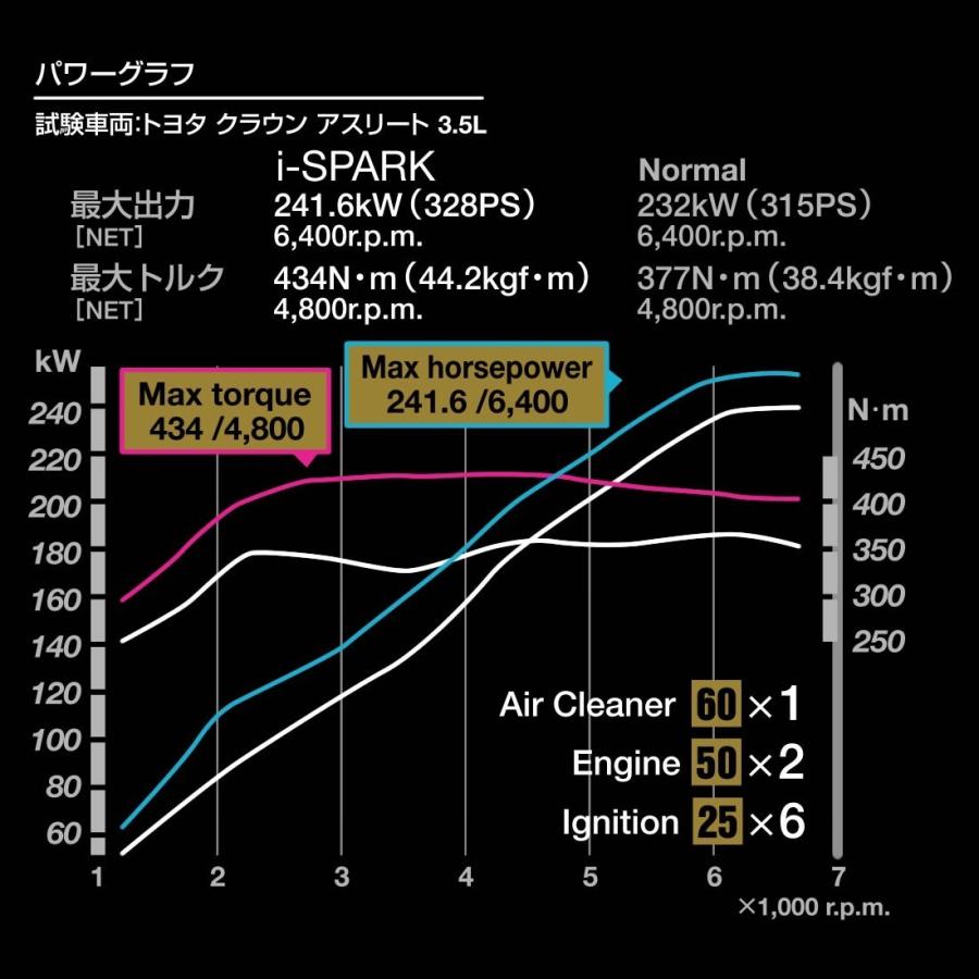 i-spark(アイスパーク) MULTI 50　エアインテーク/エンジンヘッドカバー/トランスミッション/オイルパン施工向け |  | 04