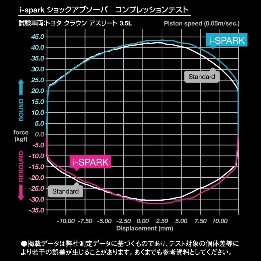 i-spark(アイスパーク) MULTI 50　エアインテーク/エンジンヘッドカバー/トランスミッション/オイルパン施工向け |  | 05