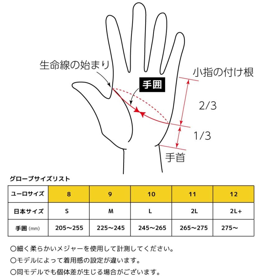 MOMO（モモ） レーシンググローブ 4輪用 PERFORMANCE パフォーマンス