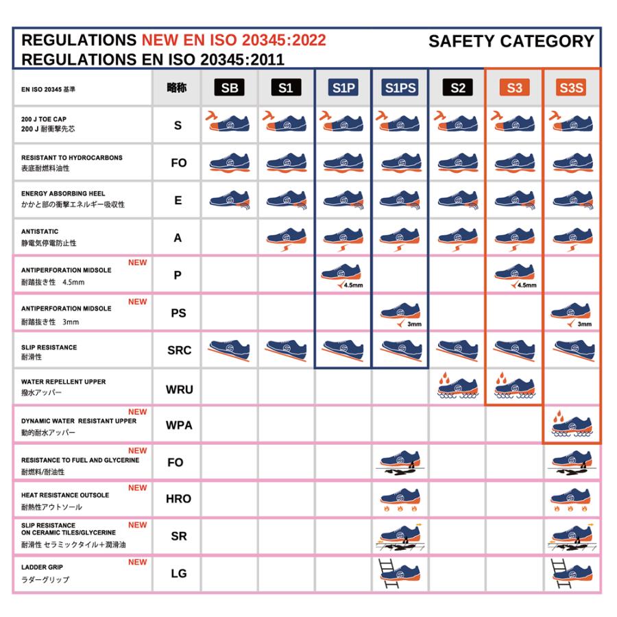 【専用ページ】 sparco スパルコ 安全靴 GYMKHANA S1 ジムカーナ S1P SRC