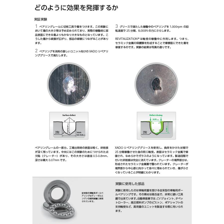XADO 添加剤 レビタリザント EX120 ギアオイル 8ml シリンジ