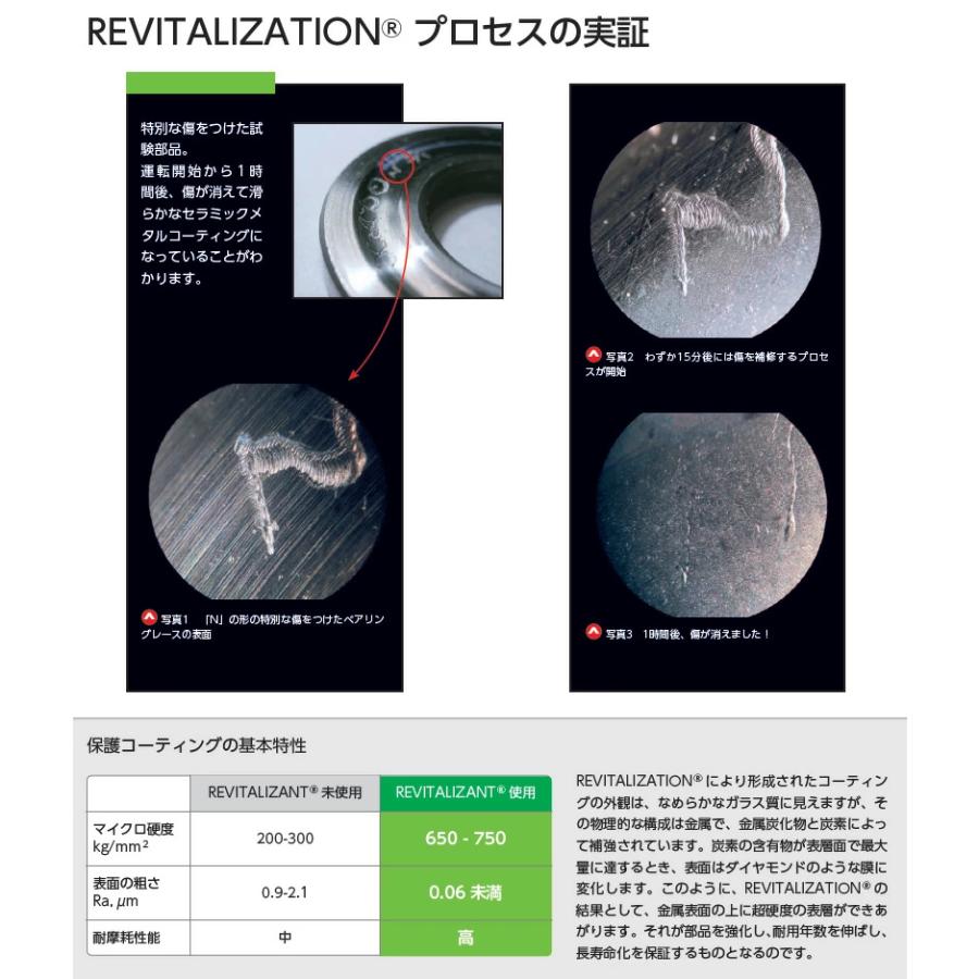 ご確認 XADO 添加剤 レビタリザント EX120 ギアオイル 8ml シリンジ