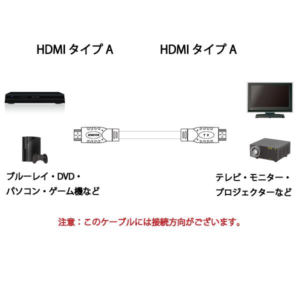 HDMI 4K/60P HDR対応 HDMIケーブル5m 18Gbps HD050EQA イコライザー付 スターケーブル【在庫品】【送料無料】 |  | 02