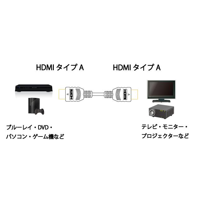 HDMI 4K/60P対応 HDMIケーブル5m ハイスピード HD050U スターケーブル【在庫品】｜starcable｜05