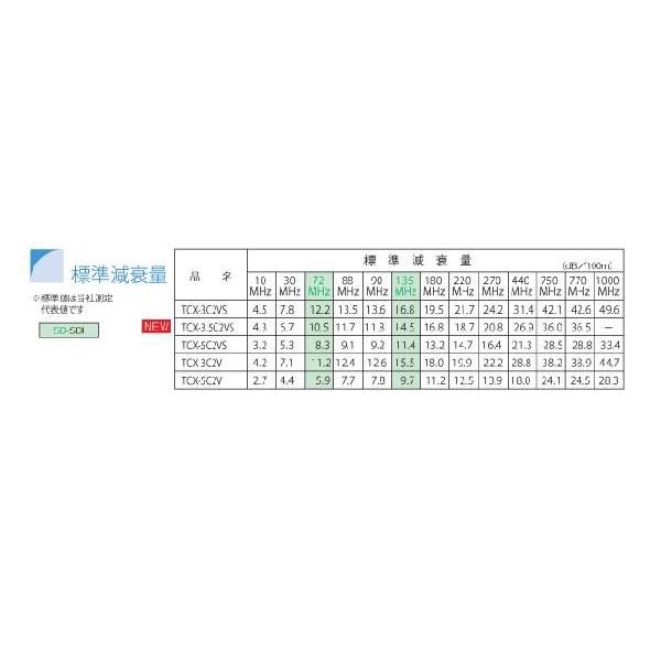 3C2VS 一般映像用同軸ケーブル 100m 黒色 撚線 立井電線【取り寄せ品】｜starcable｜03