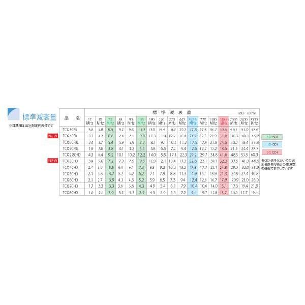 3CFB 固定配線用 同軸HD-SDI/3G-SDI BNCケーブル 50m 黒色 単線 立井
