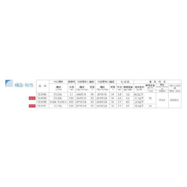 5CFW 可動用 同軸 BNCケーブル 両端BNCコネクタ付き100m 黒色 単線 立井電線【在庫品】の画像