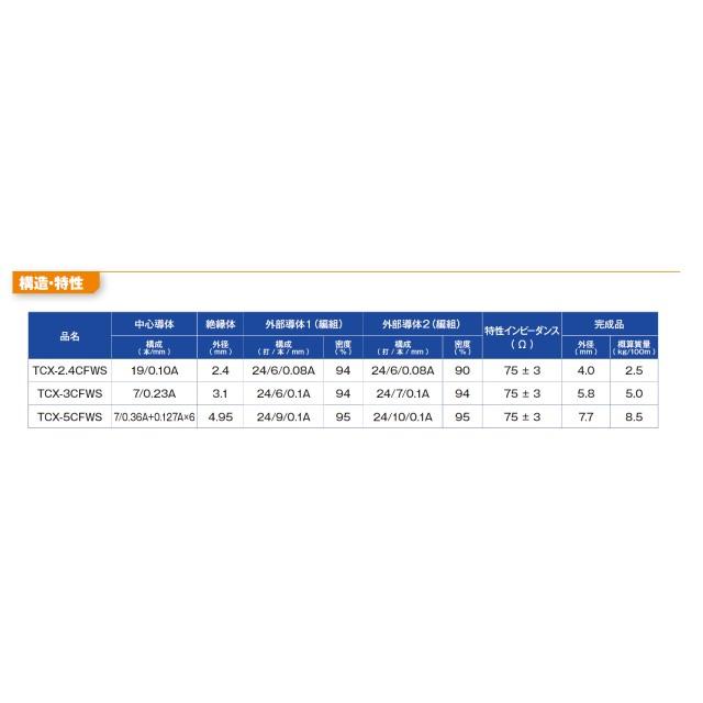 柔らかい 5CFWS(12G) 可動用 同軸 BNCケーブル 30m 黒色 撚線 立井電線