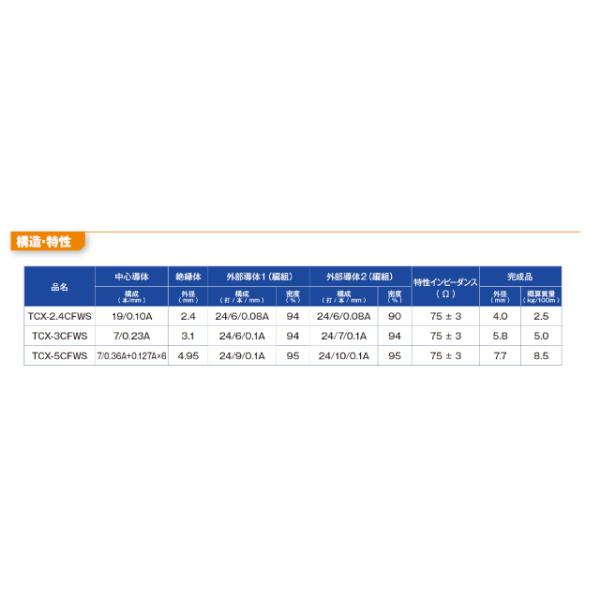 柔らかい 5CFWS(3G) 可動用 同軸 BNCケーブル 30m 黒色 撚線 立井電線