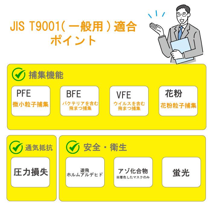 ≪【50％オフ！】セール中！≫JIS適合マスク マスク 不織布 一般用 1000枚 (5枚入×200袋) 【JIS T9001適合審査合格品 】（適合番号 G42107010)の画像