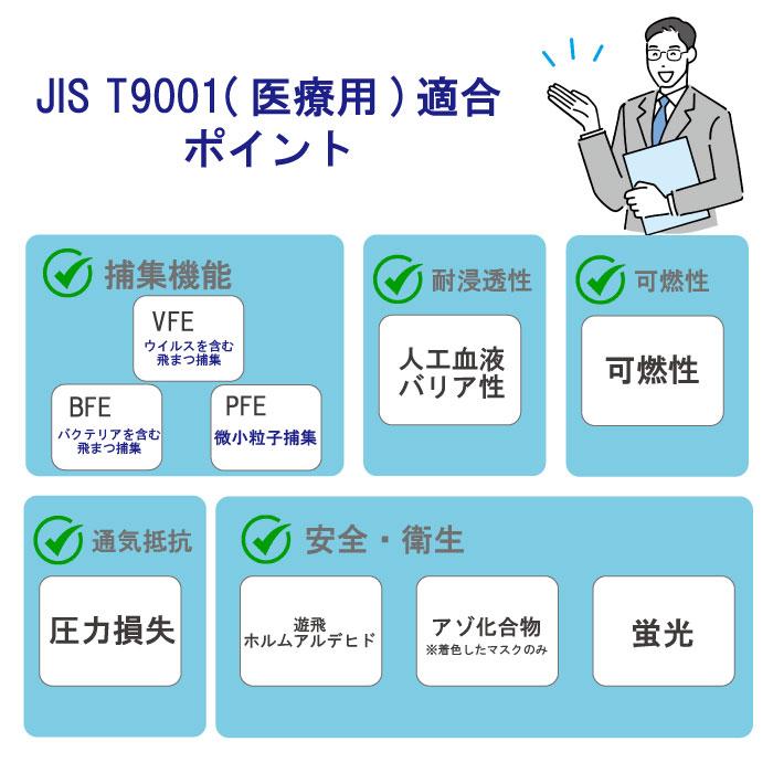 ≪【50％オフ！】セール中！≫JIS規格 マスク 不織布 医療用 サージカルマスク 2500枚 (50枚入×50箱)T9001適合審査合格品 (適合番号 M22107010)の画像