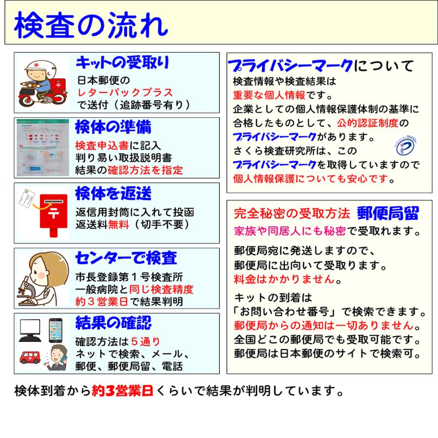 性病検査キット_のど_4項目（のど淋菌、のどクラミジア、淋菌、クラミジア）_女性用の画像