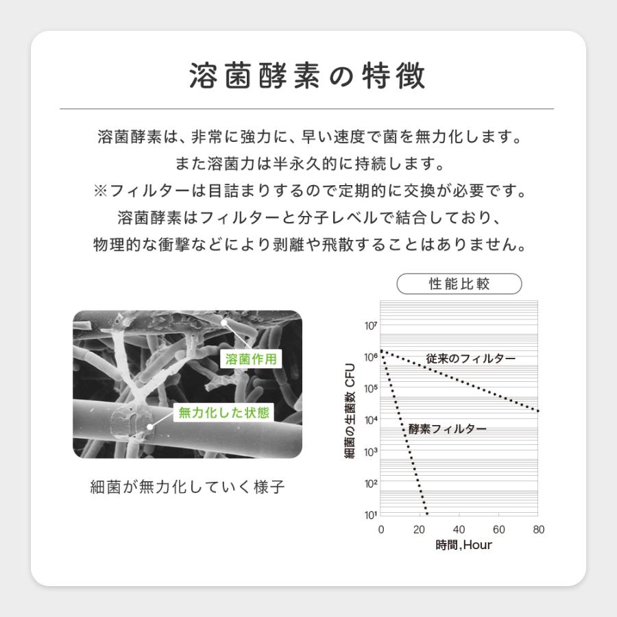 【LDK A評価受賞】 カビ ブロック バイオ 酵素 フィルター エアコン 用 38×80cm 2枚入 シール付 防カビ ホコリとり スターフィルター 有吉ゼミで紹介 新居 掃除 | スターフィルター | 10